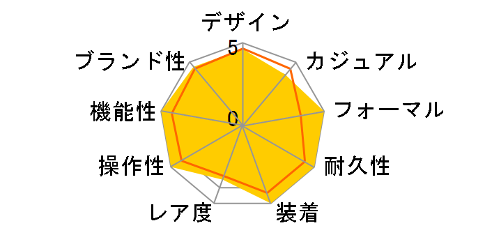 �u���C�c ���[���h�^�C���\�[���[�d�g���v SAGZ013�̃��[�U�[���r���[