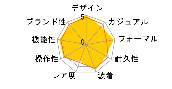 �O�����h�Z�C�R�[ �X�v�����O�h���C�u���f�� SBGA025�̃��[�U�[���r���[