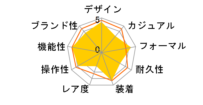 �O�����h�Z�C�R�[ �N�H�[�c���f�� SBGX047�̃��[�U�[���r���[