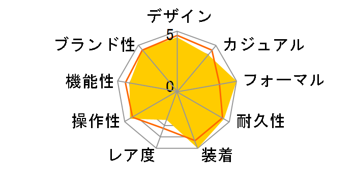 �O�����h�Z�C�R�[ �N�H�[�c���f�� SBGX049�̃��[�U�[���r���[