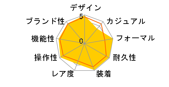 �O�����h�Z�C�R�[ ���J�j�J�����f�� SBGR031�̃��[�U�[���r���[