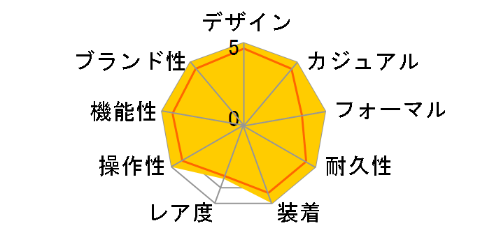 �O�����h�Z�C�R�[ ���J�j�J�����f�� SBGM003�̃��[�U�[���r���[