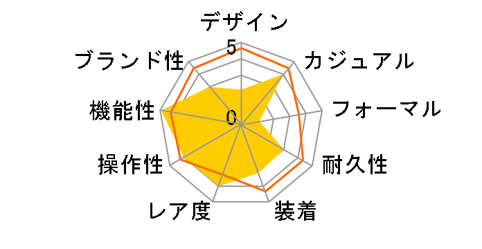 �C�O�j�b�V���� �\�[���[�d�g���v SBHS001�̃��[�U�[���r���[