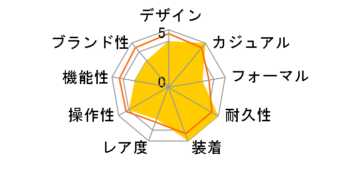 �C�O�j�b�V���� �N���m�O���t SBHN001�̃��[�U�[���r���[