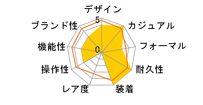 �C�O�j�b�V���� �N���m�O���t SBHN005�̃��[�U�[���r���[