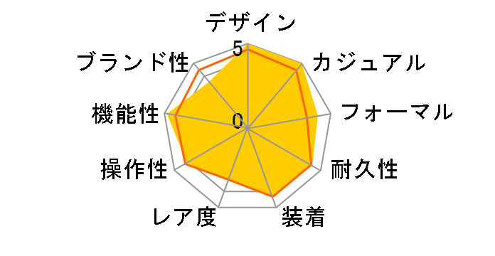 �C���^�[�i�V���i�� �R���N�V���� �N���m�O���t SCJC019�̃��[�U�[���r���[