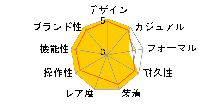 �L�l�e�B�b�N �_�C�o�[�Y SKA369P1 [�C�O���f��]�̃��[�U�[���r���[