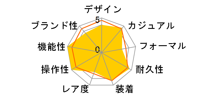 �L�l�e�B�b�N �_�C�o�[�Y SKA371P1 [�C�O���f��]�̃��[�U�[���r���[