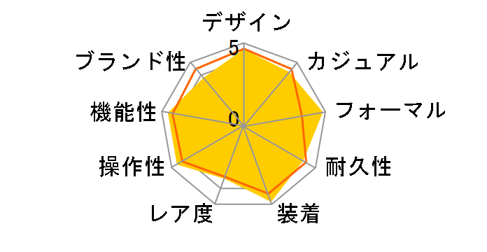 �O�����h�Z�C�R�[ �X�v�����O�h���C�u���f�� SBGA027�̃��[�U�[���r���[