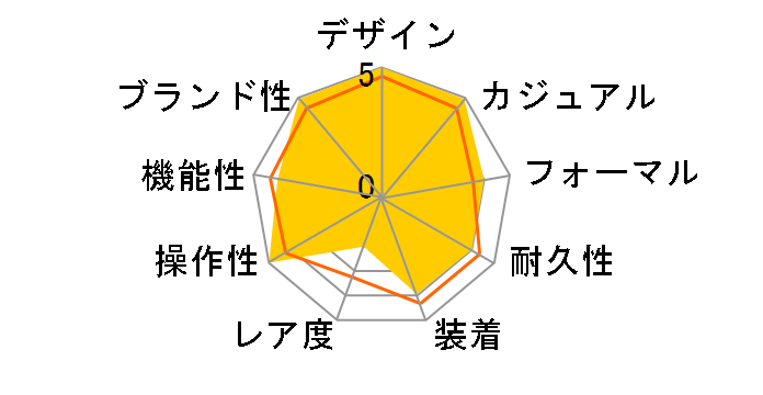 �O�����h�Z�C�R�[ ���J�j�J�����f�� SBGM007�̃��[�U�[���r���[