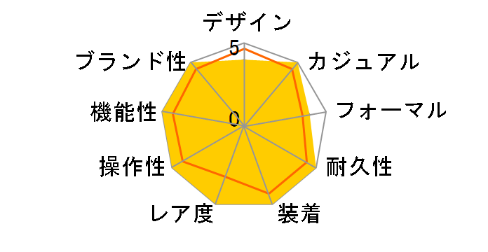 �O�����h�Z�C�R�[ ���J�j�J�����f�� SBGM009�̃��[�U�[���r���[