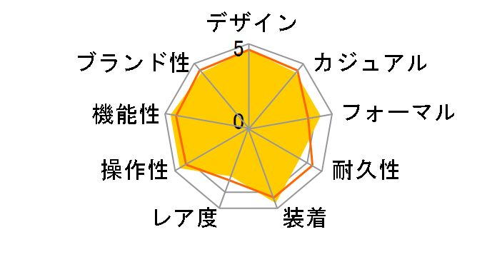 �h���`�F���G�N�Z���[�k ���^�y�A SACK015�̃��[�U�[���r���[