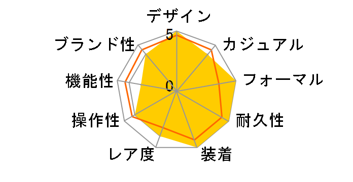 �h���`�F���G�N�Z���[�k ���^�y�A SWDL147�̃��[�U�[���r���[