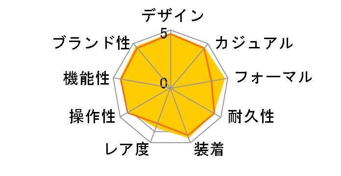 �u���C�c ���[���h�^�C���\�[���[�d�g���v SAGA001�̃��[�U�[���r���[