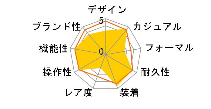 �v���X�y�b�N�X �_�C�o�[�X�L���[�o SBCB011�̃��[�U�[���r���[