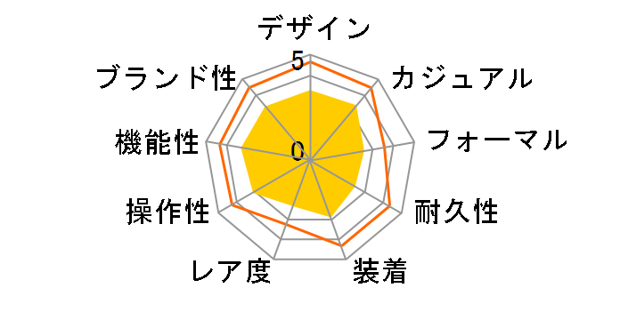 �v���X�y�b�N�X �X�[�p�[�����i�[�Y �\�[���[�d�g���v SBDG001�̃��[�U�[���r���[