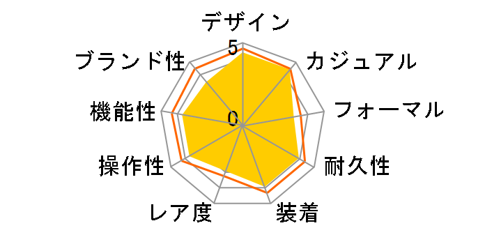 �u���C�c �t�F�j�b�N�X ���J�j�J���N���m�O���t SAGH005�̃��[�U�[���r���[