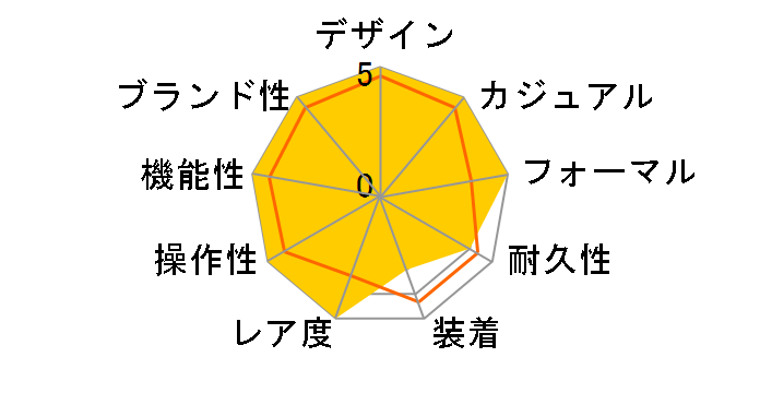 �u���C�c �t�F�j�b�N�X �L�l�e�B�b�N�_�C���N�g�h���C�u SAGG005�̃��[�U�[���r���[