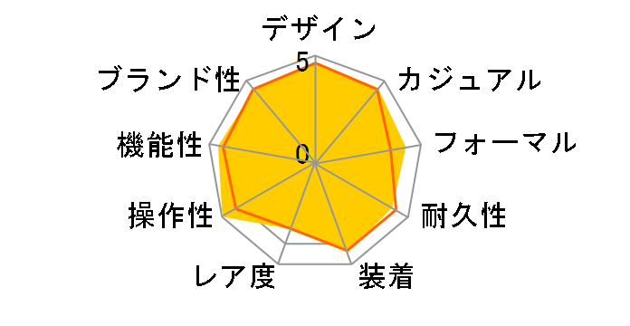 �u���C�c �t�F�j�b�N�X �L�l�e�B�b�N�_�C���N�g�h���C�u SAGG007�̃��[�U�[���r���[