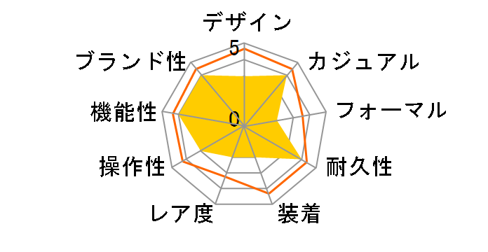 �v���X�y�b�N�X �}���[���}�X�^�[ SBDD003�̃��[�U�[���r���[