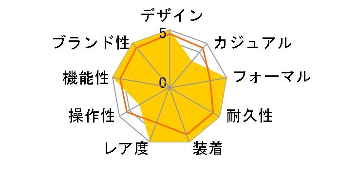 �X�s���b�g SCDC061�̃��[�U�[���r���[