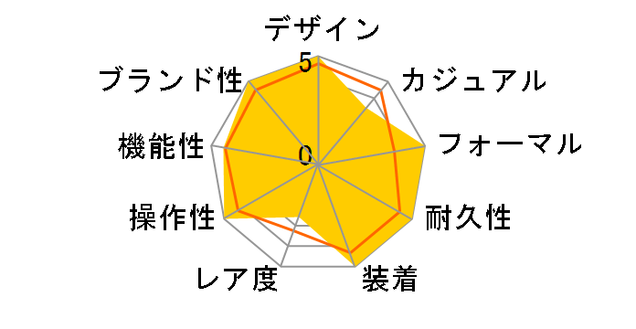 �h���`�F���G�N�Z���[�k SADZ061�̃��[�U�[���r���[