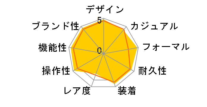 �O�����h�Z�C�R�[ �N�H�[�c���f�� SBGX055�̃��[�U�[���r���[