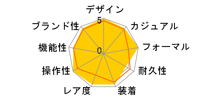 �O�����h�Z�C�R�[ ���J�j�J�����f�� SBGL017�̃��[�U�[���r���[