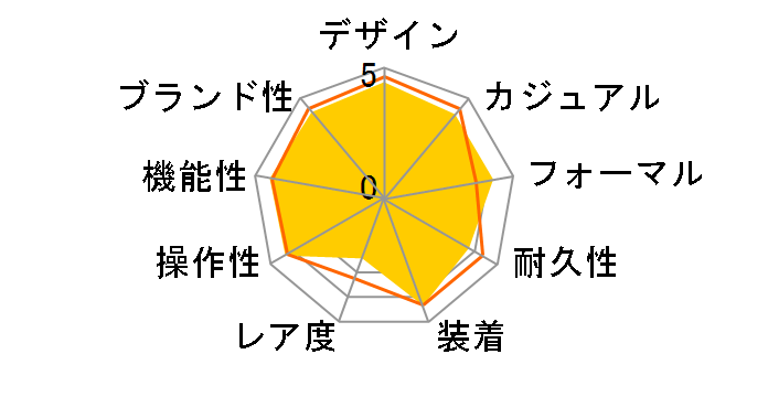 ���J�j�J�� �X�^���_�[�h���f�� 3�j�J�����_�[ SARB035�̃��[�U�[���r���[