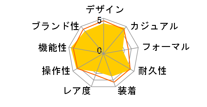 �I�[�g�}�e�B�b�N�_�C�o�[�Y SKX007K2 [�C�O���f��]�̃��[�U�[���r���[