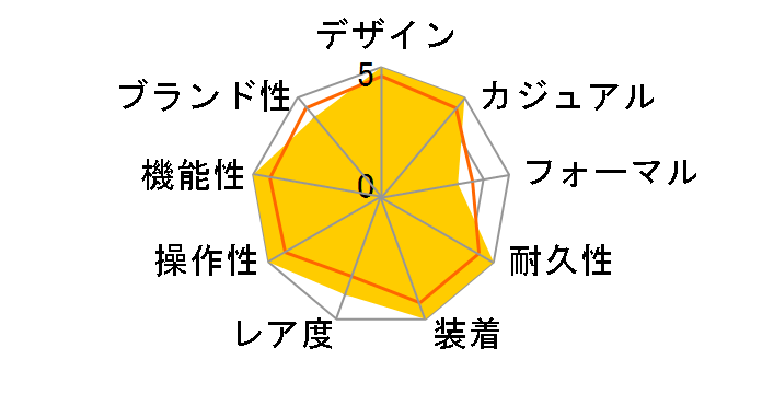 16700 GMT�}�X�^�[ �X�|�[�c ���������i�u���b�Nx�Ԑj�̃��[�U�[���r���[