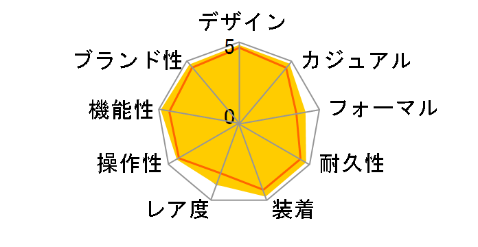 16710 GMT�}�X�^�[II �X�|�[�c ��������(�u���b�N)�̃��[�U�[���r���[