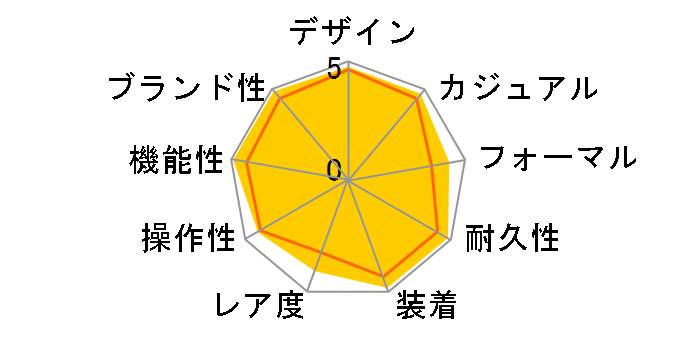 16710 GMT�}�X�^�[II �X�|�[�c ��������(�u���b�Nx�ԍ�)�̃��[�U�[���r���[