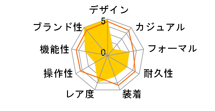 16713 GMT�}�X�^�[II �X�|�[�c ��������(�u���E��x����)�̃��[�U�[���r���[