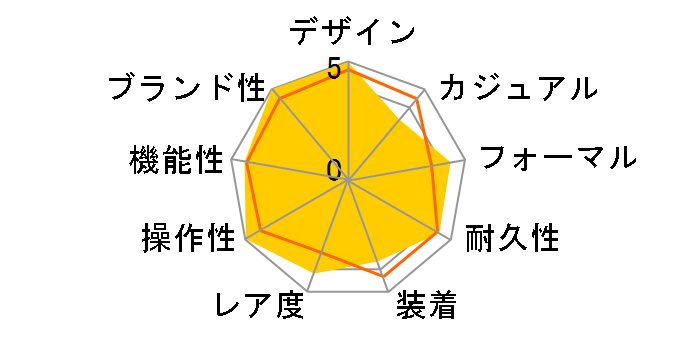 GMT�}�X�^�[II 16713 [�I�C�X�^�[�u���X���b�g �u���b�N]�̃��[�U�[���r���[