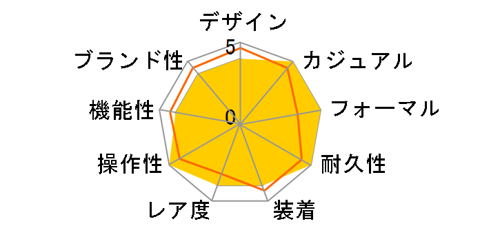 14000 �G�A�L���O �x�[�V�b�N ���������i�u���b�N�j�̃��[�U�[���r���[