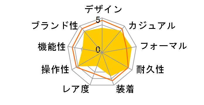 14000M �G�A�L���O �x�[�V�b�N ���������i�V���o�[�j�̃��[�U�[���r���[