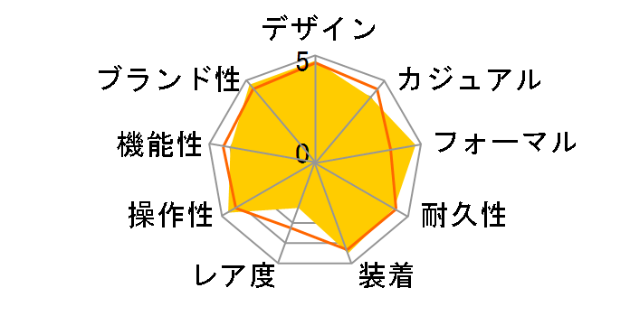 14000M �G�A�L���O �x�[�V�b�N ���������i�u���b�N�j�̃��[�U�[���r���[