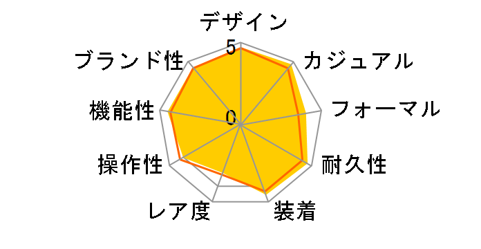 �G�N�X�v���[���[II 16570 [�I�C�X�^�[�u���X���b�g �z���C�g]�̃��[�U�[���r���[