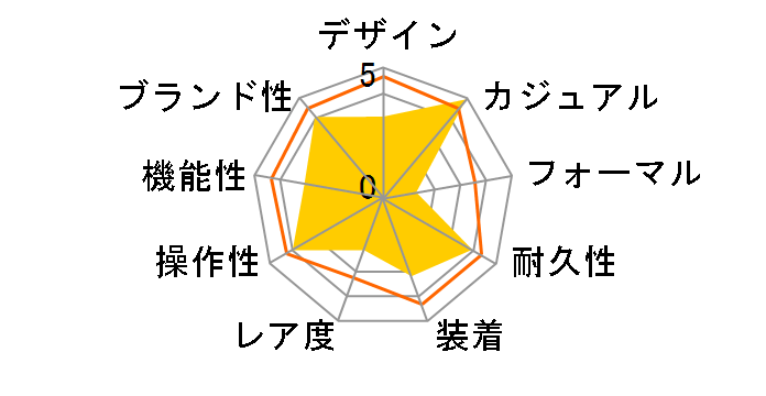 76080 �I�C�X�^�[ �p�[�y�`���A��(�u���b�N369�j�̃��[�U�[���r���[