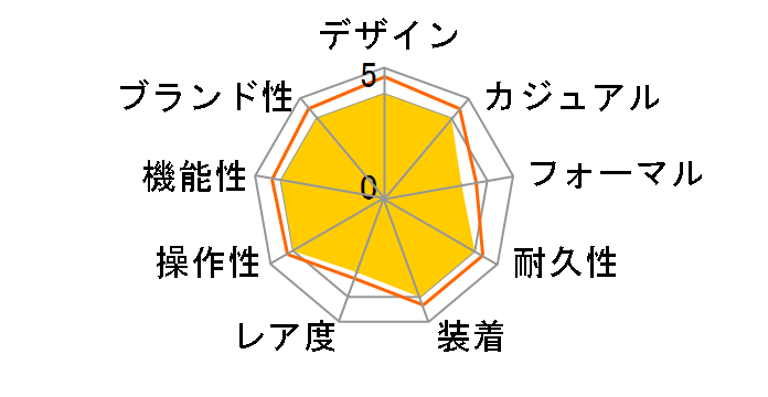 77080 �I�C�X�^�[ �p�[�y�`���A���i�s���N369�j�̃��[�U�[���r���[