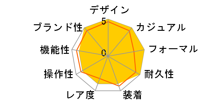 77080 �I�C�X�^�[ �p�[�y�`���A��(�u���b�N369�j�̃��[�U�[���r���[