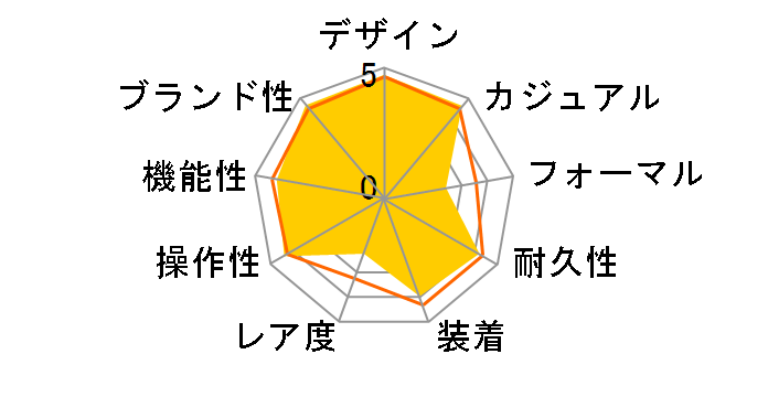 14060M �T�u�}���[�i�[ �m���N���m���[�^�[ ��������(�u���b�N)�̃��[�U�[���r���[