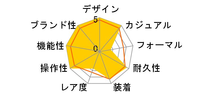 16613 �T�u�}���[�i�[ ��������(�u���b�N)�̃��[�U�[���r���[