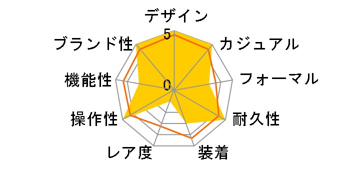 16200 �f�C�g�W���X�g ���������i�V���o�[�j�̃��[�U�[���r���[