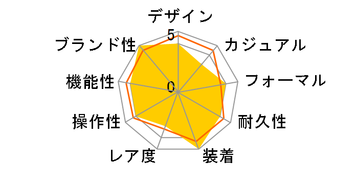 16200 �f�C�g�W���X�g ���������i�u���b�N�j�̃��[�U�[���r���[