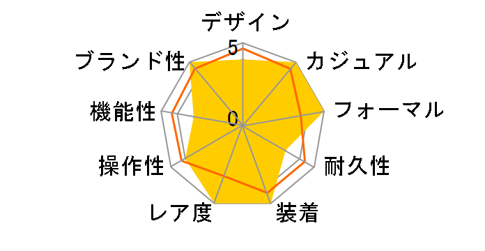 16220 �f�C�g�W���X�g ���������i�z���C�r�b�O���[�}���j�̃��[�U�[���r���[