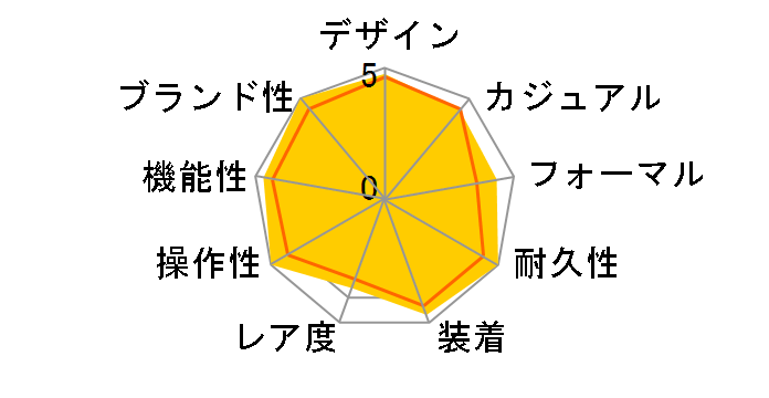 16233G �f�C�g�W���X�g ���������i�V�����p���j�̃��[�U�[���r���[