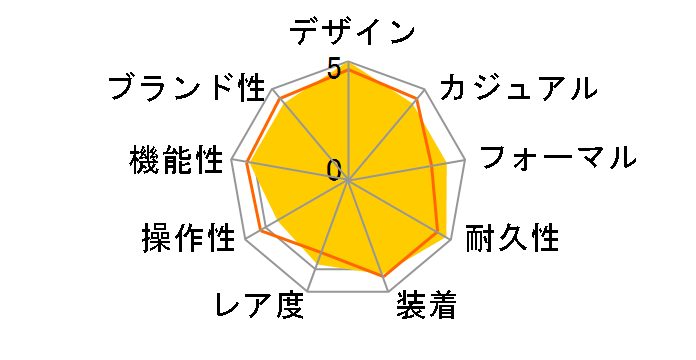 16233G �f�C�g�W���X�g ���������i�u���[�O���f�[�V�����j�̃��[�U�[���r���[