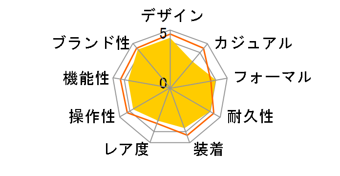 16234 �f�C�g�W���X�g ���������i�V���o�[�j�̃��[�U�[���r���[